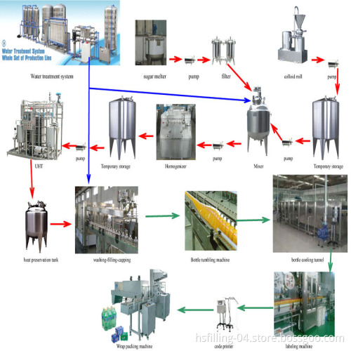 Bottle Liquid Packaging Solutions